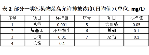 上海市环境检测有限公司