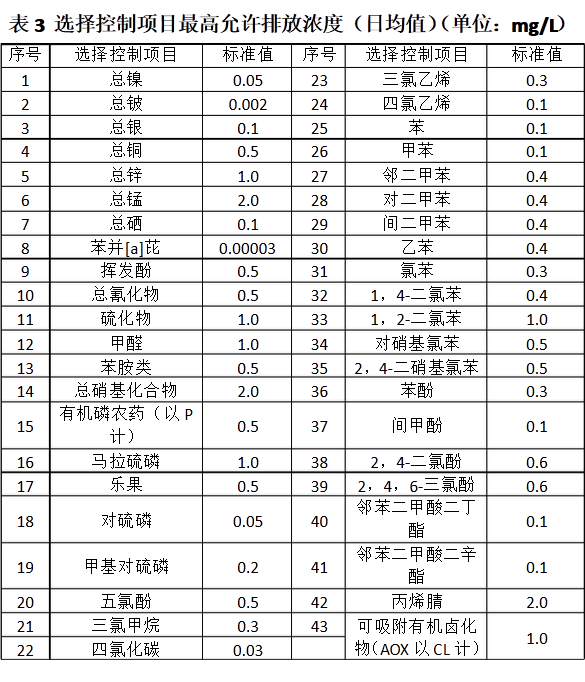 上海市环境检测有限公司